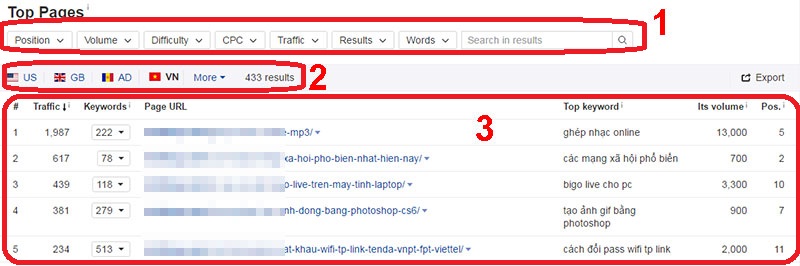 Giao diện của Top Pages