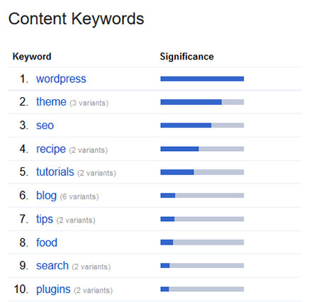 content keywords