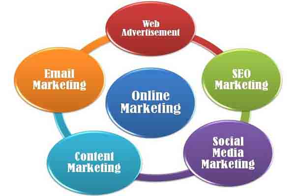 Phương pháp marketing online