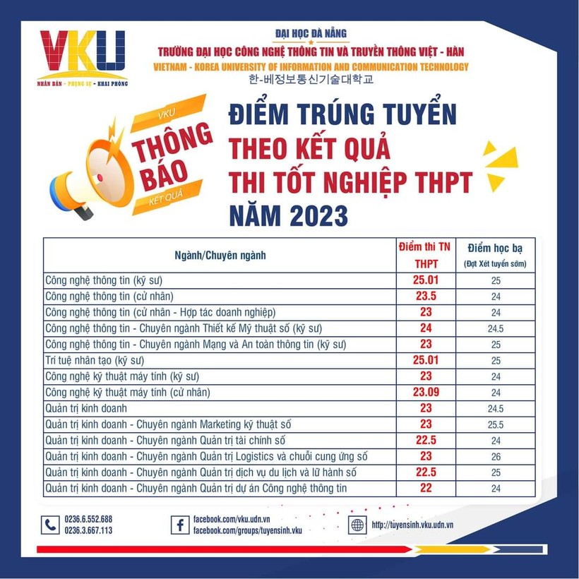 Bảng điểm trúng tuyển của Trường VKU, Đại học Đà Nẵng.